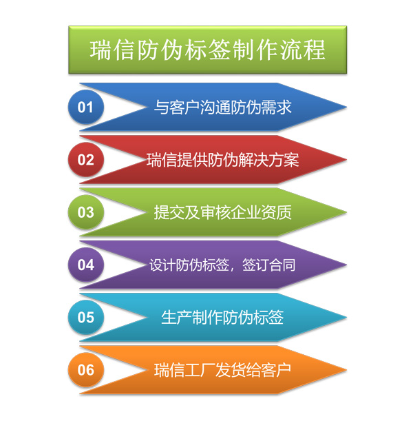 防伪价格(图2)
